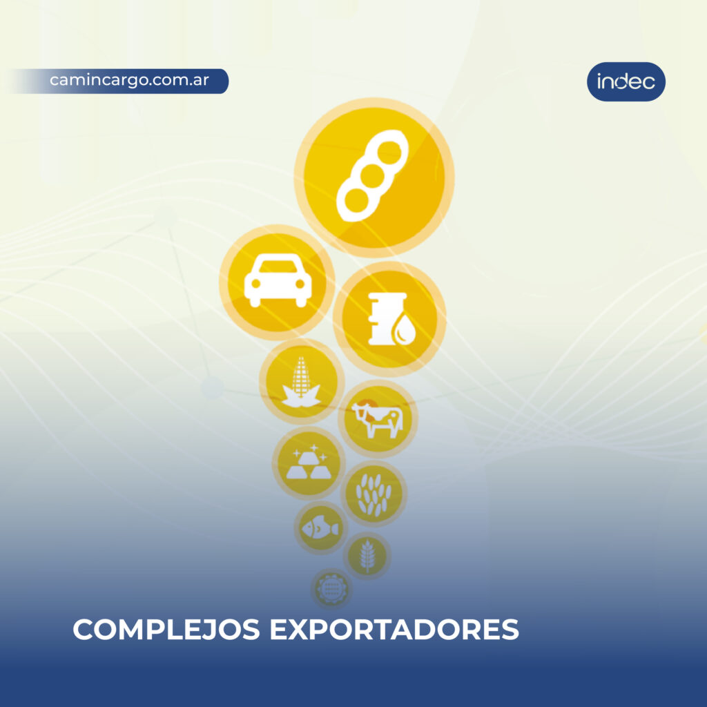 Complejos exportadores 9 complejos Mesa de trabajo 1